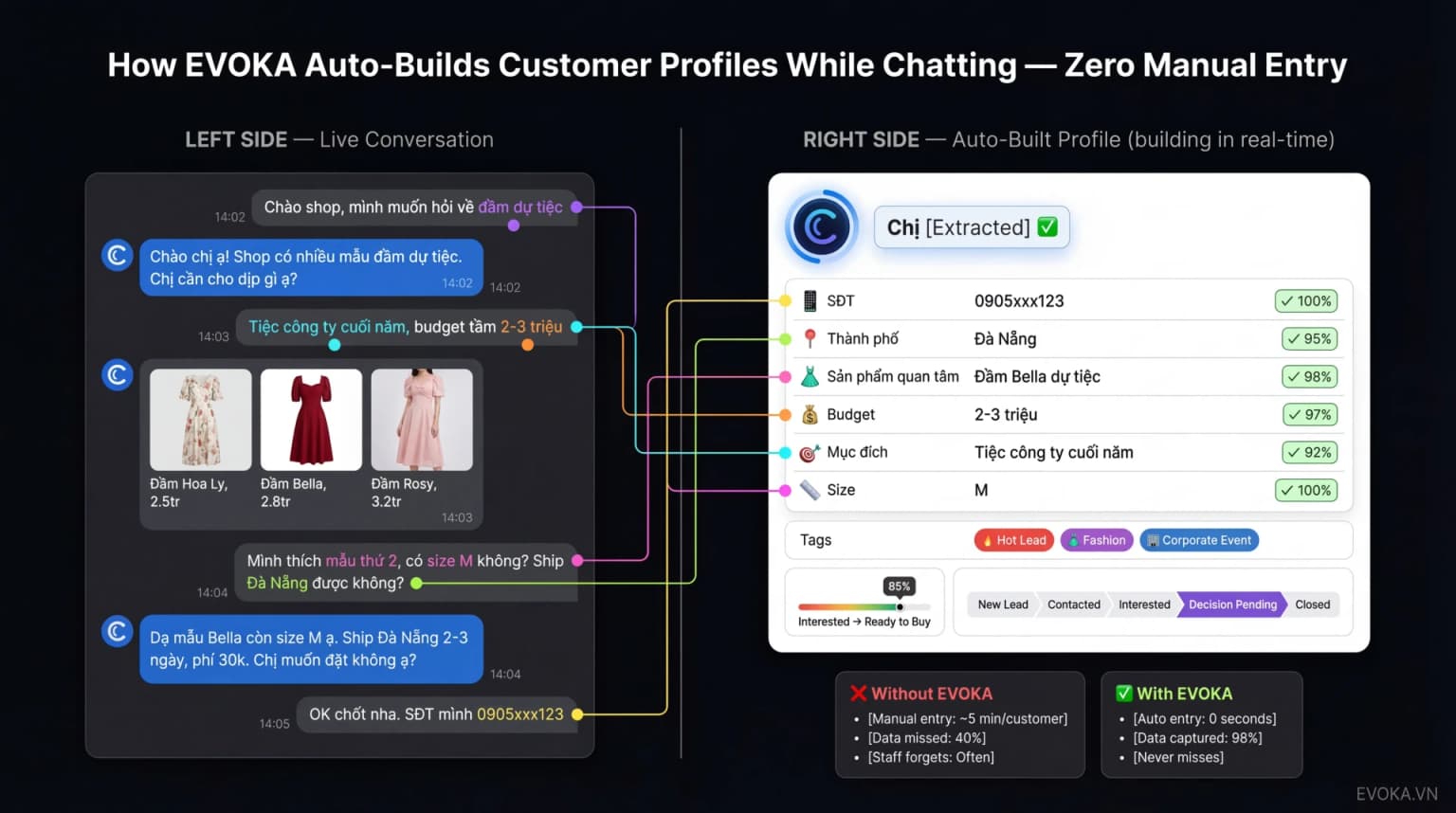 Hồ sơ khách hàng được AI tự xây dựng trong lúc chat