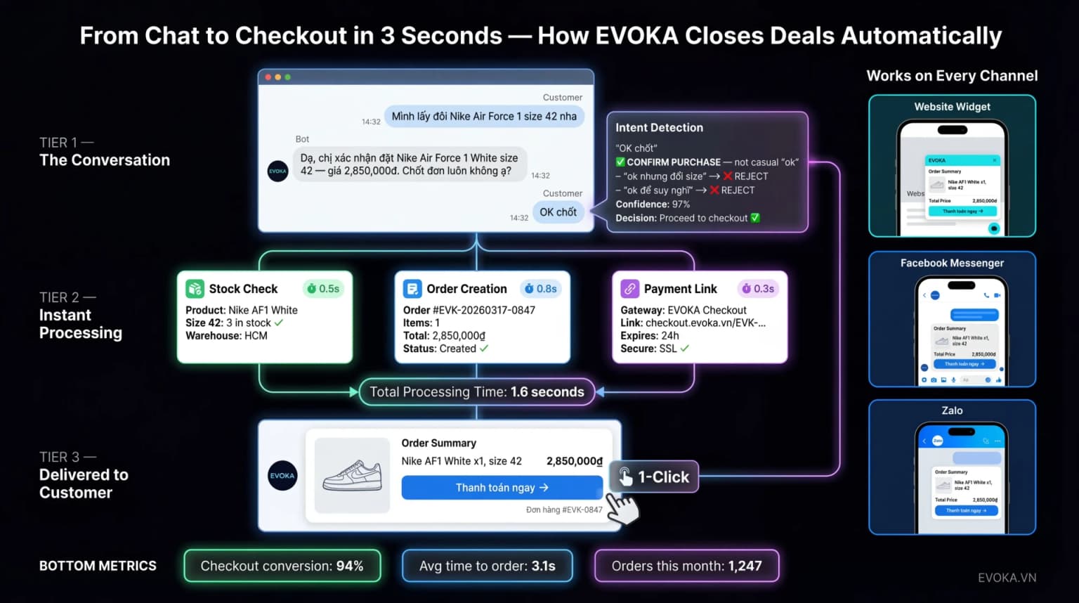 Bot tạo đơn hàng và link thanh toán ngay trong cuộc trò chuyện
